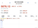 集体大涨！霍尔木兹海峡，最新消息