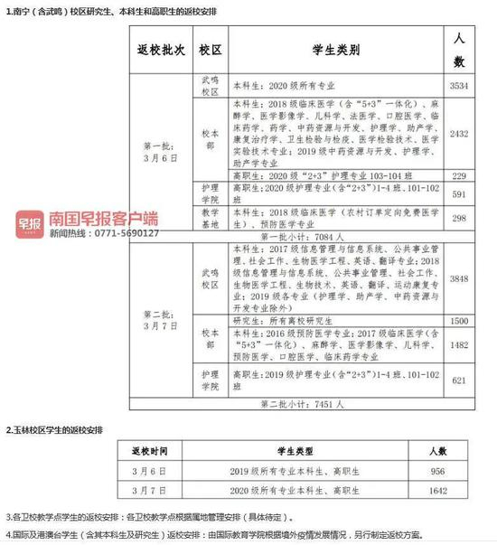  ▲广西医科大学返校安排。来自校方官方网站截图
