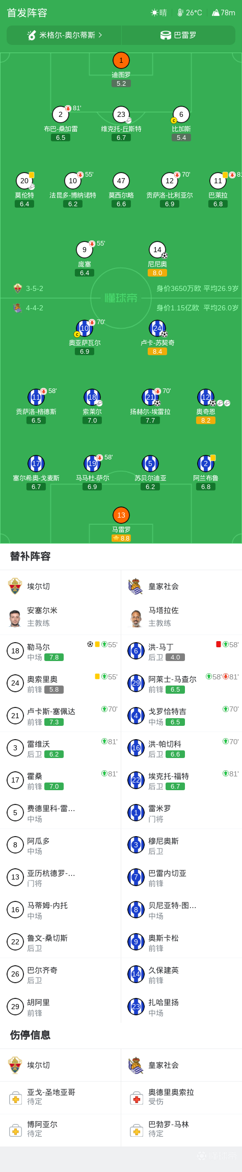 皇家社会 vs 巴列卡诺