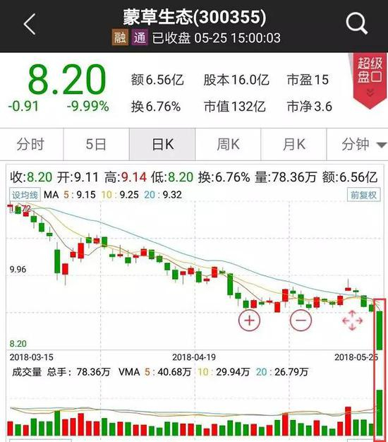 多数公司称还债不存在问题