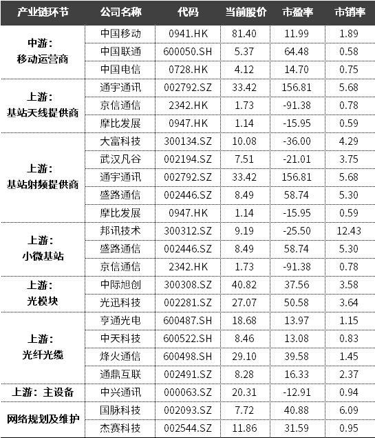 数据来源：wind，中信证券投资顾问部；数据截至2019/1/16