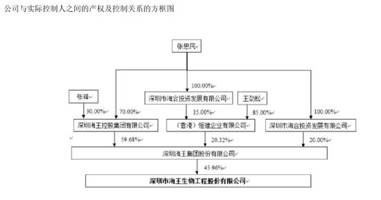 来源：海王生物2018年年报
