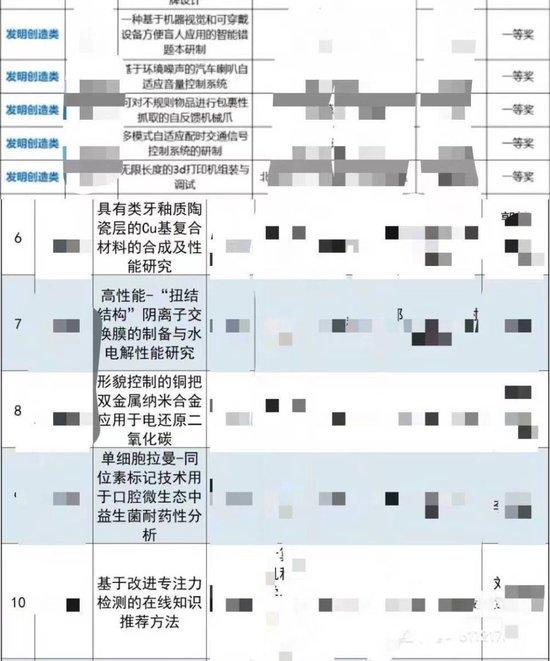 网友晒出的中小学科创项目名单