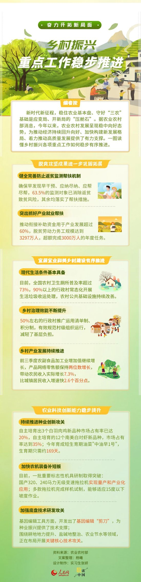 数读中国奋力开拓新局面乡村振兴重点工作稳步推进