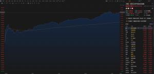 纳斯达克中国金龙指数创2022年以来最大单日涨幅