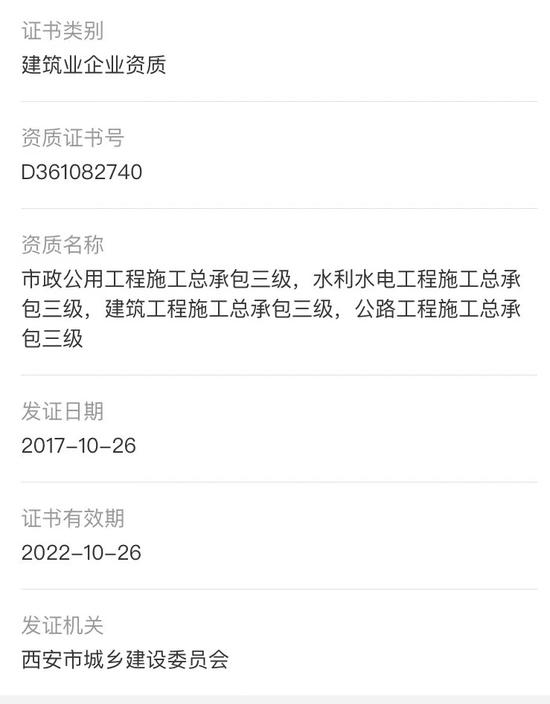  在石富被冒用身份缴纳社保次月，陕西景画公司取得了多项建筑业企业资质。