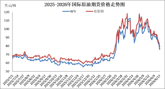 图片来源：隆众资讯