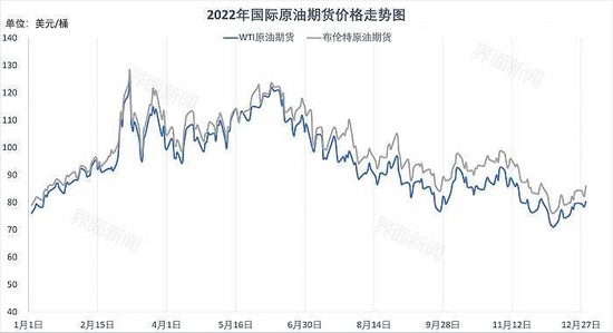 数据来源：Eikon 制图：戴晶晶