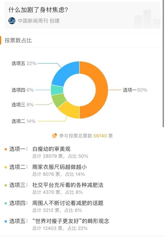 中国新闻周刊微博投票