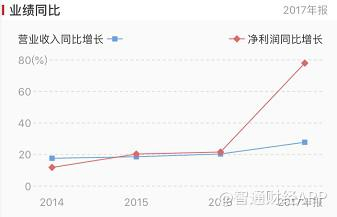 （数据来源：智通财经APP）