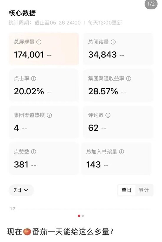  5月27日，茶茶晒出的阅读量截图