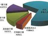 中纪委最新通报：2025年立案省部级及以上干部115人