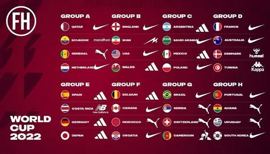 卡塔尔世界杯各国家队球衣赞助商（图片来源：Footy Headlines官网）