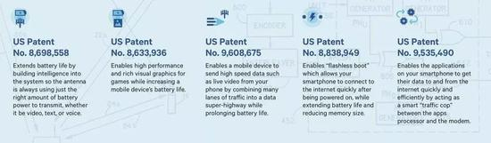 高通作为“杠杆工具”的部分专利。来源：Qualcomm