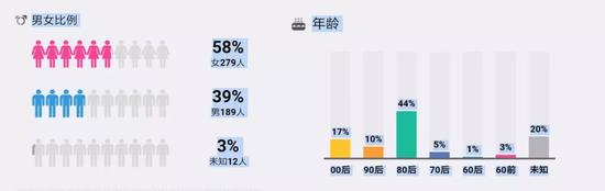 “崔粉”的构成