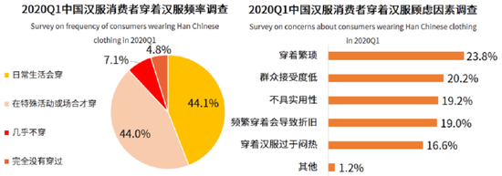  来源：艾媒咨询