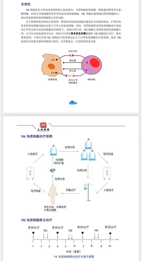 △&nbsp;提供给马荣的NK细胞治疗手册