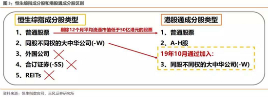 来源：天风研究