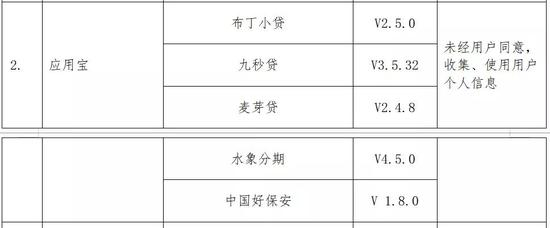 （来源：工业和信息化部官网）