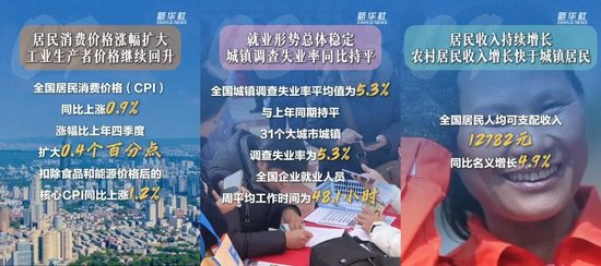 春季饮食易伤脾胃 中医调理有良方