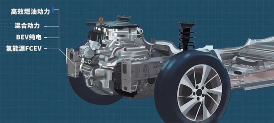 长城汽车的柠檬混动DHT系统&nbsp;&nbsp;/&nbsp;来源&nbsp;：长城汽车微信公众号