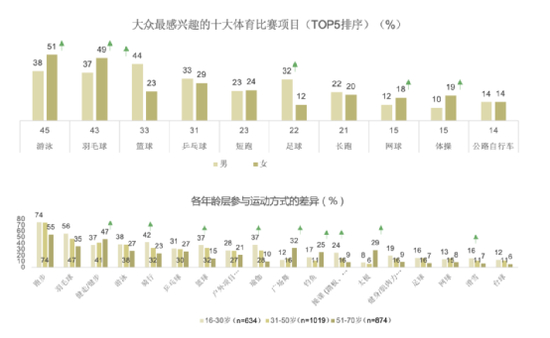 图/《2021年大众健身行为与消费研究报告》