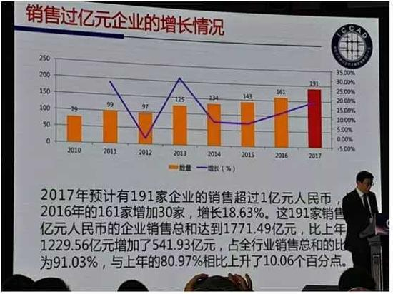 第三个是能源行业的进步