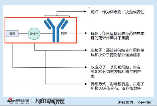 国产ADC百家争鸣，为什么科伦博泰成为资本宠儿？2.57亿美元出海首付款是关键