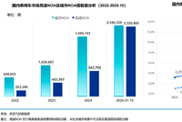 佐思汽研：轻舟NOA百万量产+单芯片城市NOA量产上车，加速智驾平权落地