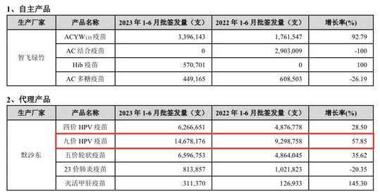 9价之争！智飞生物股价闪崩 万泰生物强势涨停