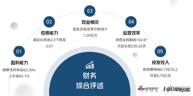 乐普医疗亏损扩大超2成 净营运周期延长毛利率不降反升 | 数说三季报