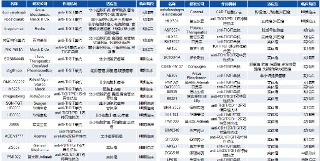 百济神州TIGIT抑制剂遭诺华“退货”，曾被看好的“下一个 PD-1”为什么不香了？