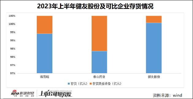 健友股份财务大洗澡背后：突击变更签字会计师 或有存货造假风险