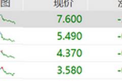 恒大汽车狂跌28%市值蒸发近300亿 中国恒大拟出售香港总部大楼