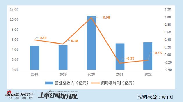 ST南卫控制权变更疑云：年报暴雷丰瑞达光速接盘，接盘方资不抵债钱从哪来？