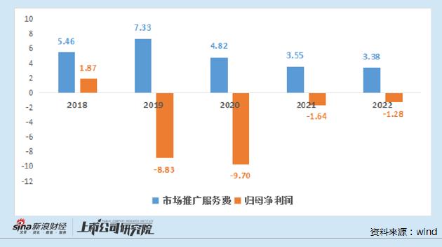 景峰医药4年亏20亿却花19亿推广费，中药注射剂企业为何屡陷销售疑云？