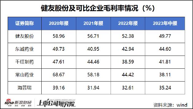 健友股份财务大洗澡背后：突击变更签字会计师 或有存货造假风险