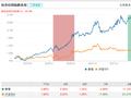 [新基]中银卓越成长发行：近五十亿经理黄珺掌舵 投资表现近六月1.53%
