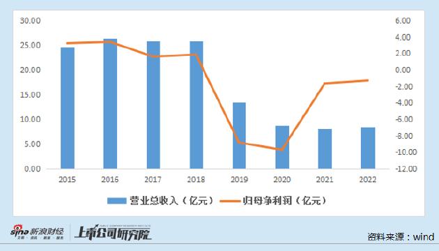 景峰医药4年亏20亿却花19亿推广费，中药注射剂企业为何屡陷销售疑云？