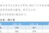 河北招生办回应8000多高考生0分:往年也这样 已经核查了