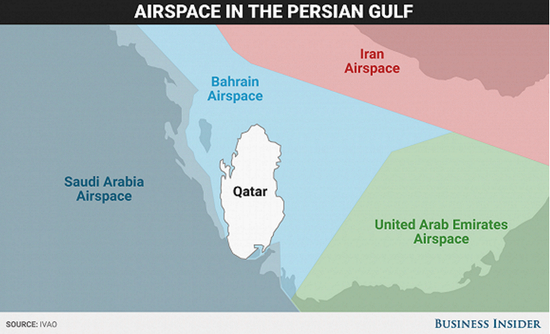 卡塔尔周边国家领空。