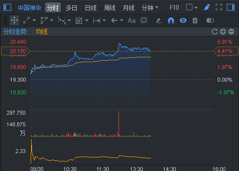 行情截图来源：富途证券