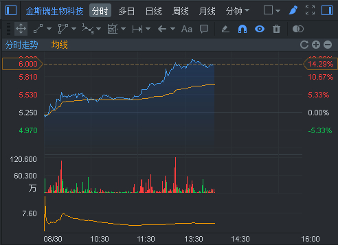 行情截图来源：富途证券