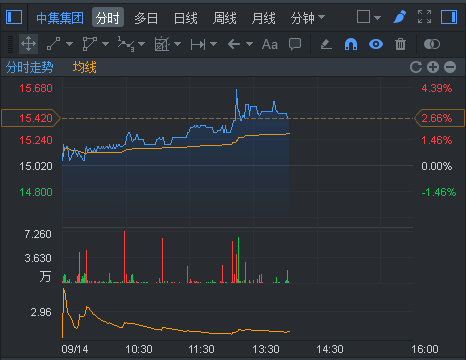 行情来源：富途证券