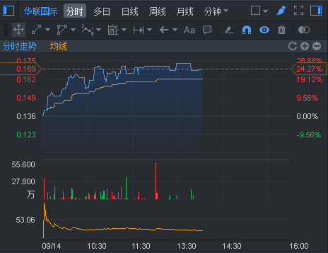 行情来源：富途证券