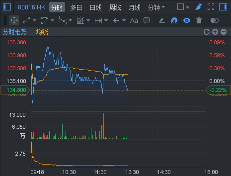 行情来源：富途证券