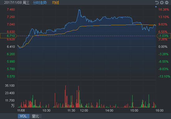 行情来源：富途证券