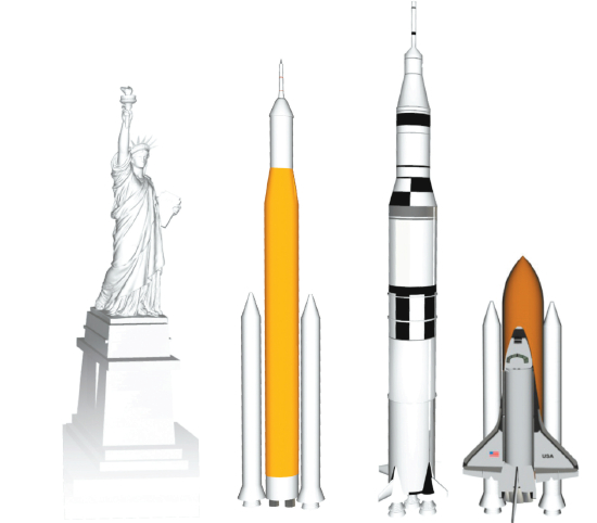 美媒發(fā)布的“太空發(fā)射系統(tǒng)”（SLS）載人版本與自由女神像（帶底座）、“土星五號”火箭、重返航天飛機(jī)的月球<strong></strong>高度對比圖。
