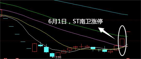 ST南卫控制权变更疑云：年报暴雷丰瑞达光速接盘，接盘方资不抵债钱从哪来？