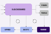 商汤绝影联合东风汽车推出行业首个生成式智驾量产方案，将覆盖东风多款量产车型